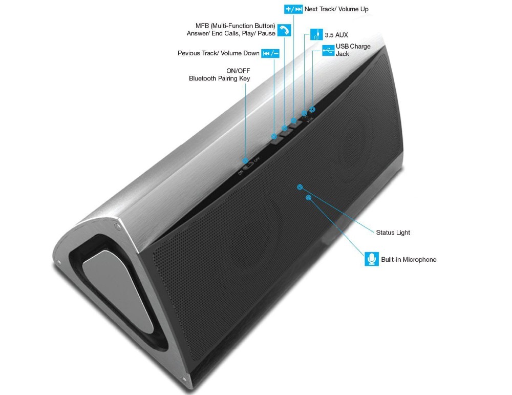  2x5w Subwoofer And Speakers Home Theater