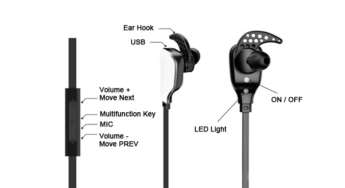 Auricolare Bluetooth Tecnologia