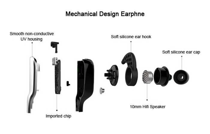 Auricolare Bluetooth Tecnologia