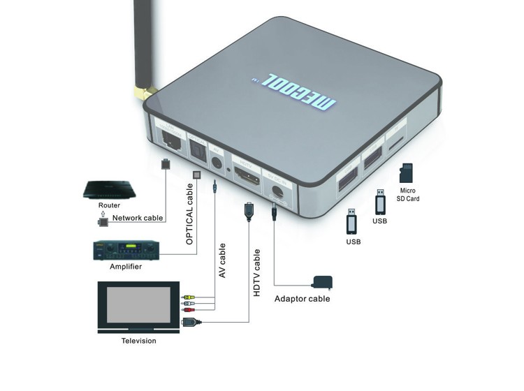  android 6.0 octa core CPU bt 4.0 tv top box 