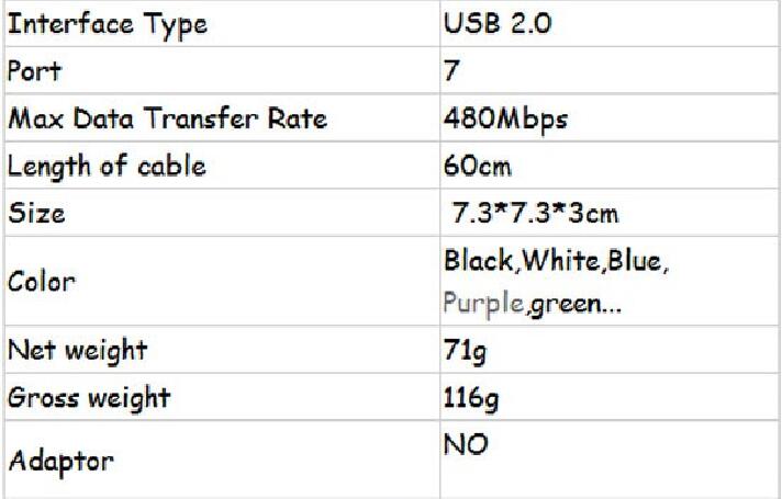Square 3 Port USB Hub And All in 1 Cardreader