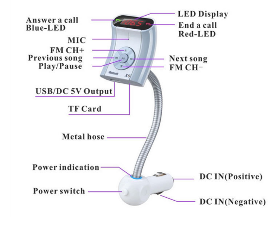 Bluetooth FM Transmitter Auto Ladegerät-Kit